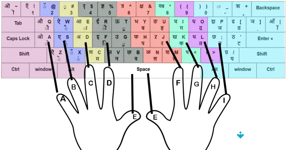تطبيق الكتابة باللغة الهندية للكمبيوتر - تحميل مجاني من Uptodown screenshot 1