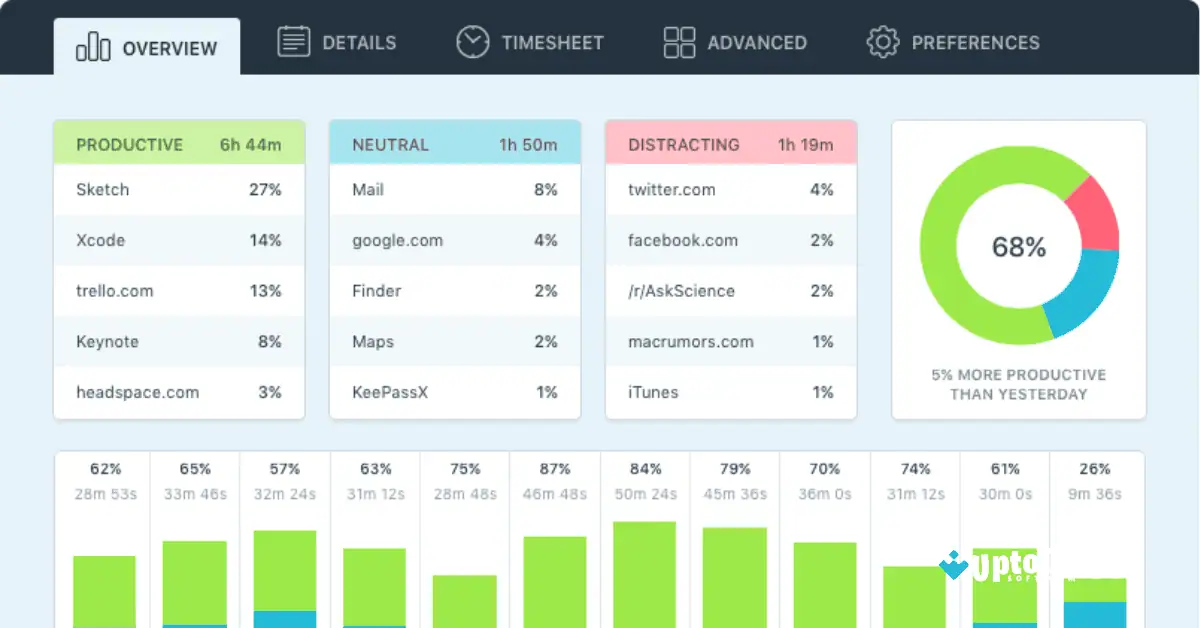 تحميل برنامج ManicTime لنظام التشغيل Mac (أحدث إصدار لعام 2026) screenshot 1